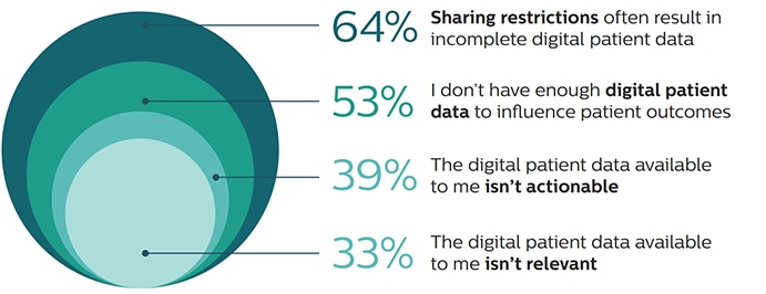 Data and decisions