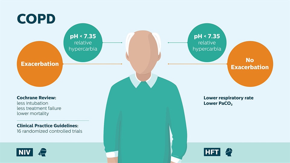 COPD patient with exacerbration answer video