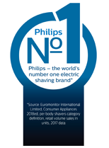 Philips – popredná svetová značka elektrických holiacich strojčekov