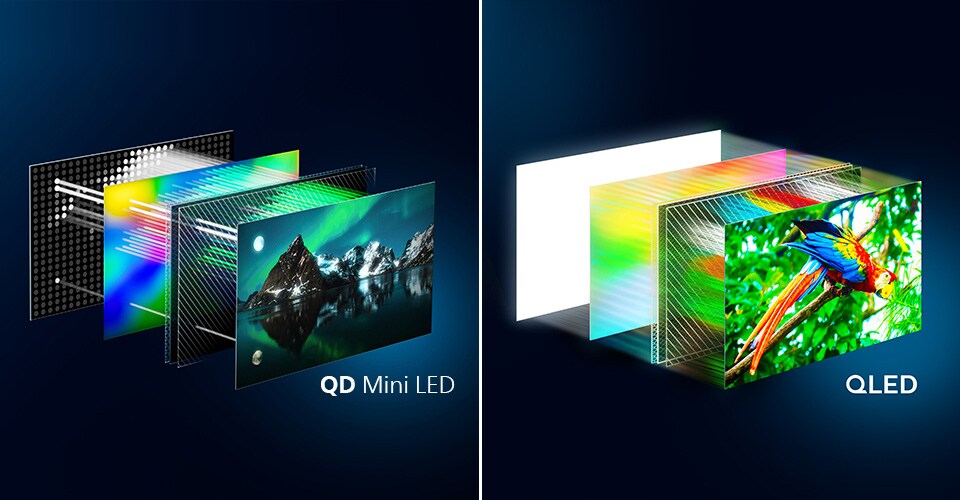 Rozdiely medzi technológiou Philips OLED a QD MiniLED
