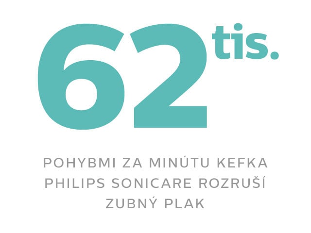 počet pohybů kartáčku