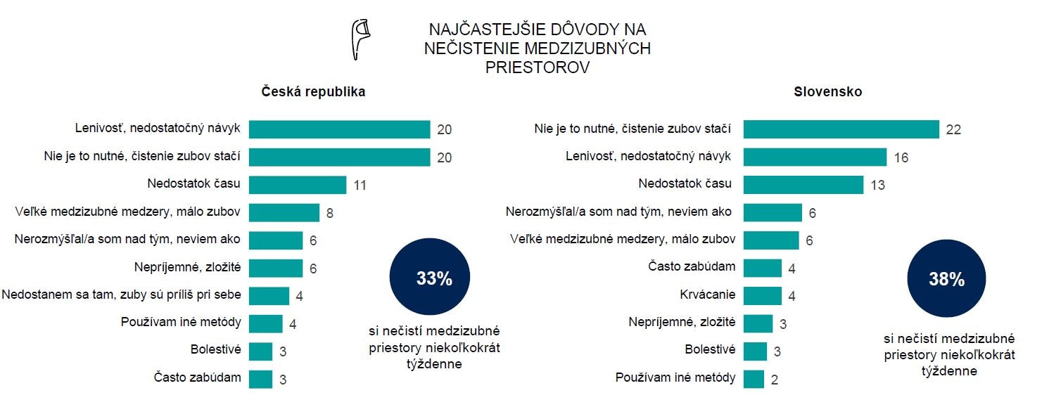 nejcastejsi-duvody