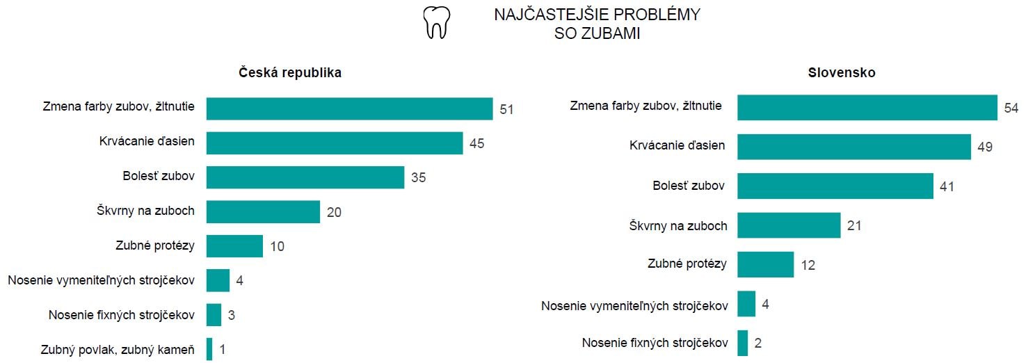 nejcastejsi_duvody