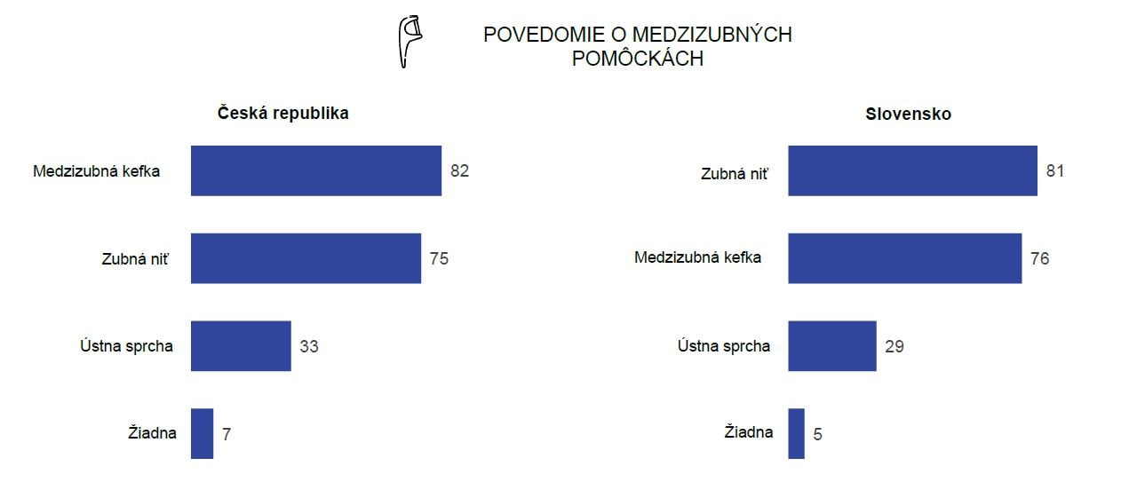 povedomie